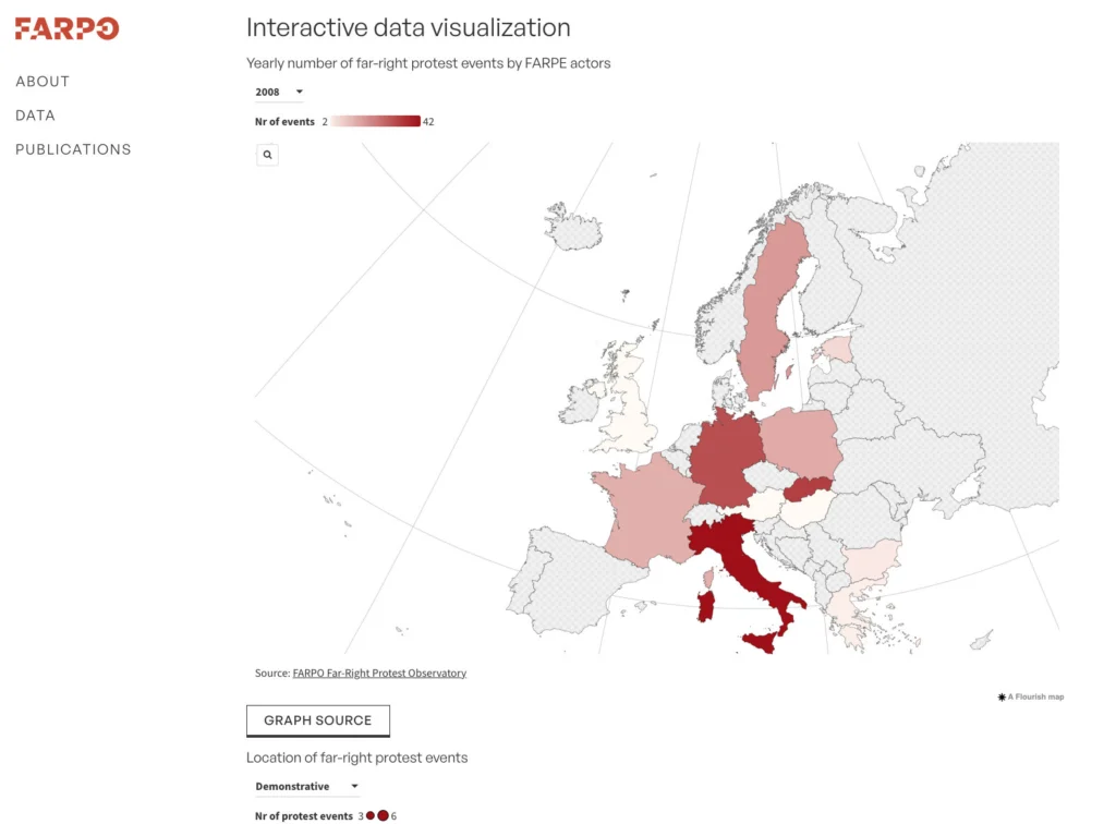 farpo - far right protest observatory - ux-ui - graphs desktop